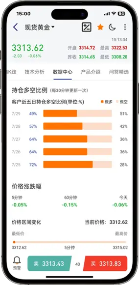 数据中心